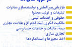فراخوان جذب کارگزار در پارک علم وفناوری گیلان